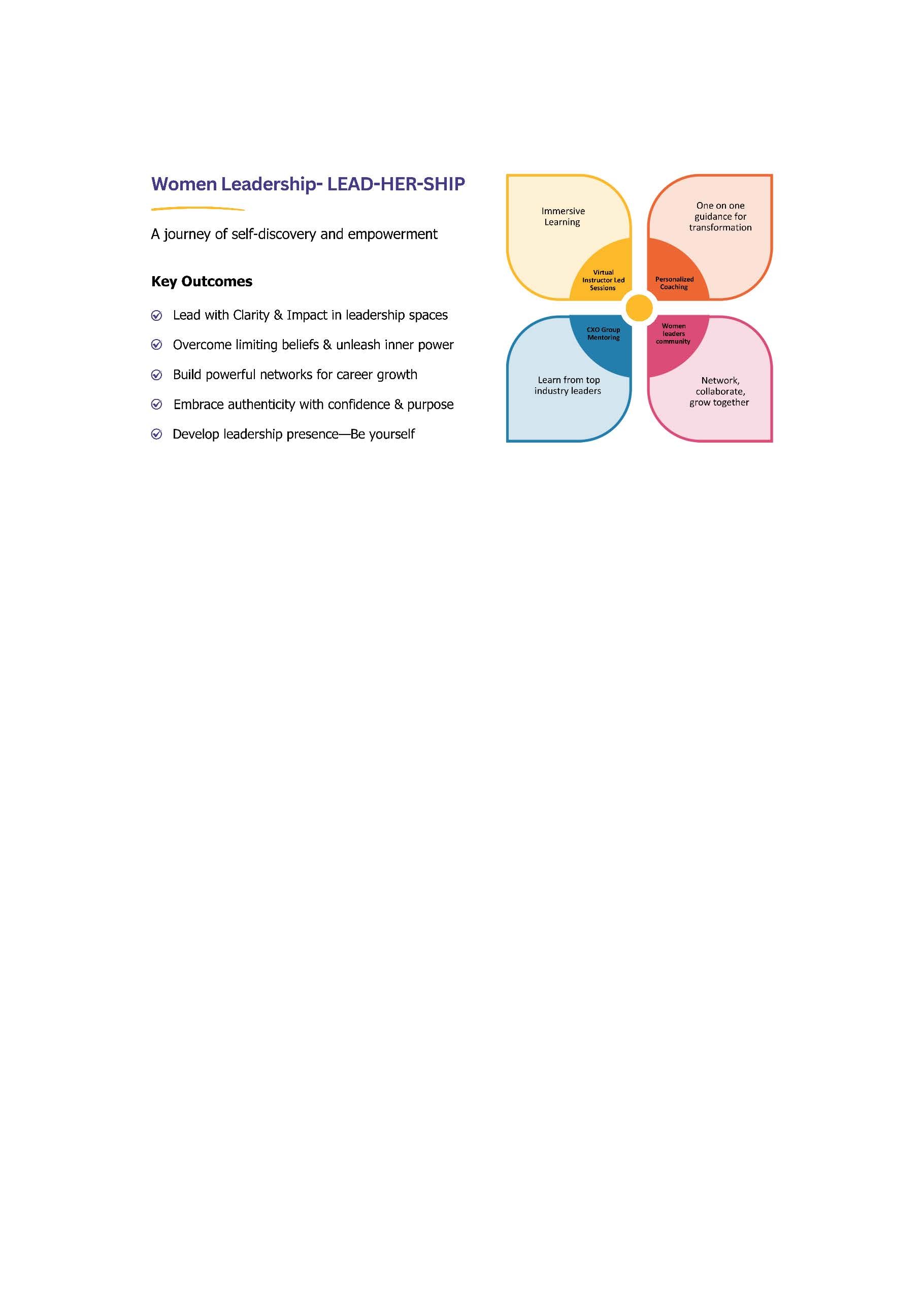 Journey Based Program for Mid to Senior Women Leaders